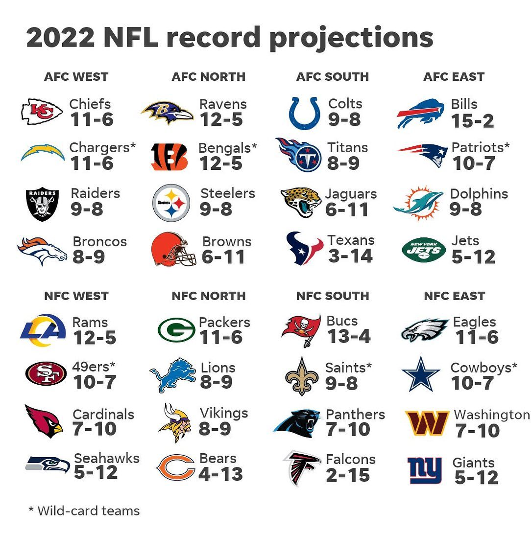 USA Today NFL Predictions