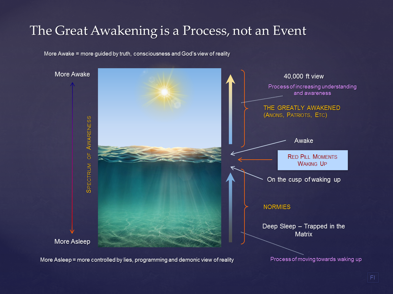 great awakening is a process.png