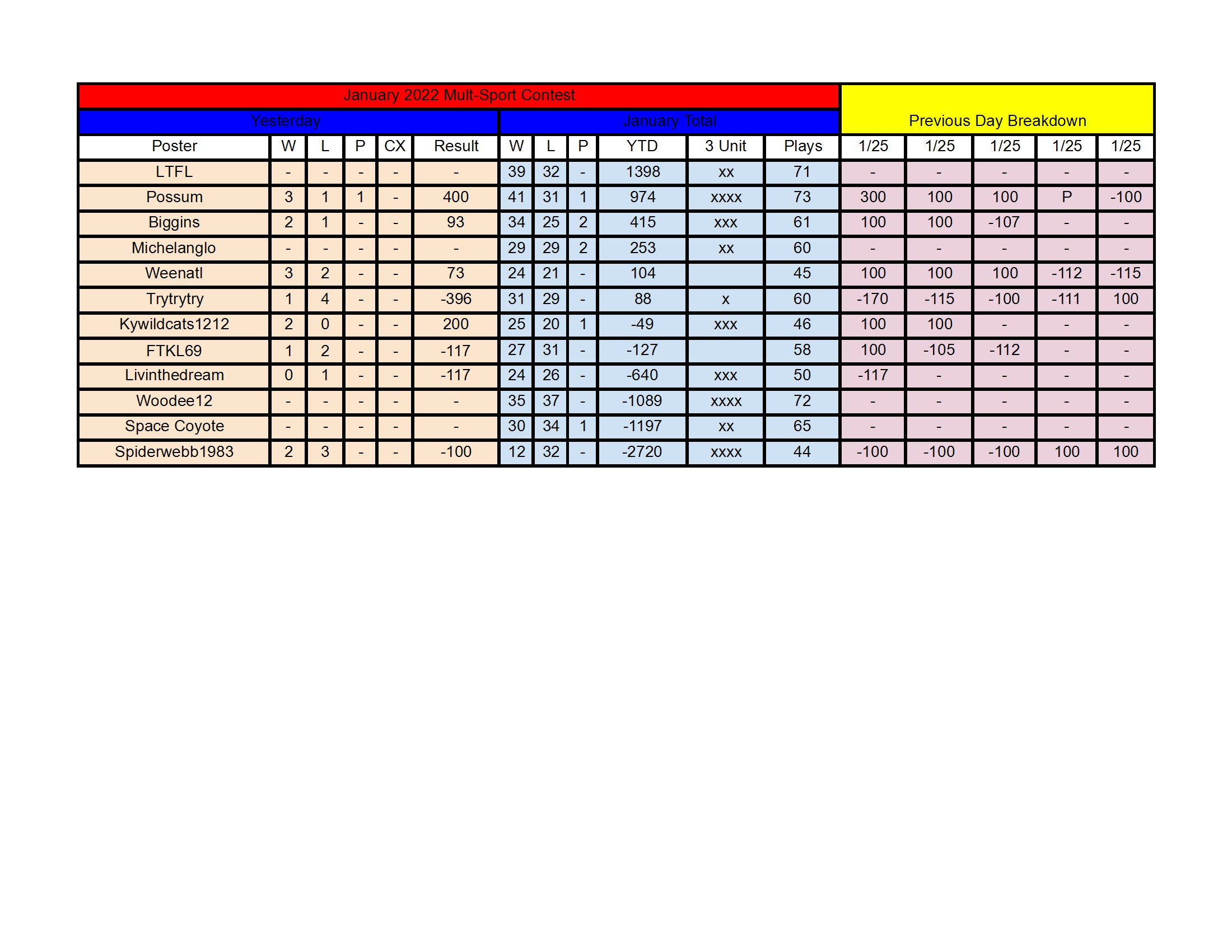 January Standings - 1_25 conv 1.jpeg