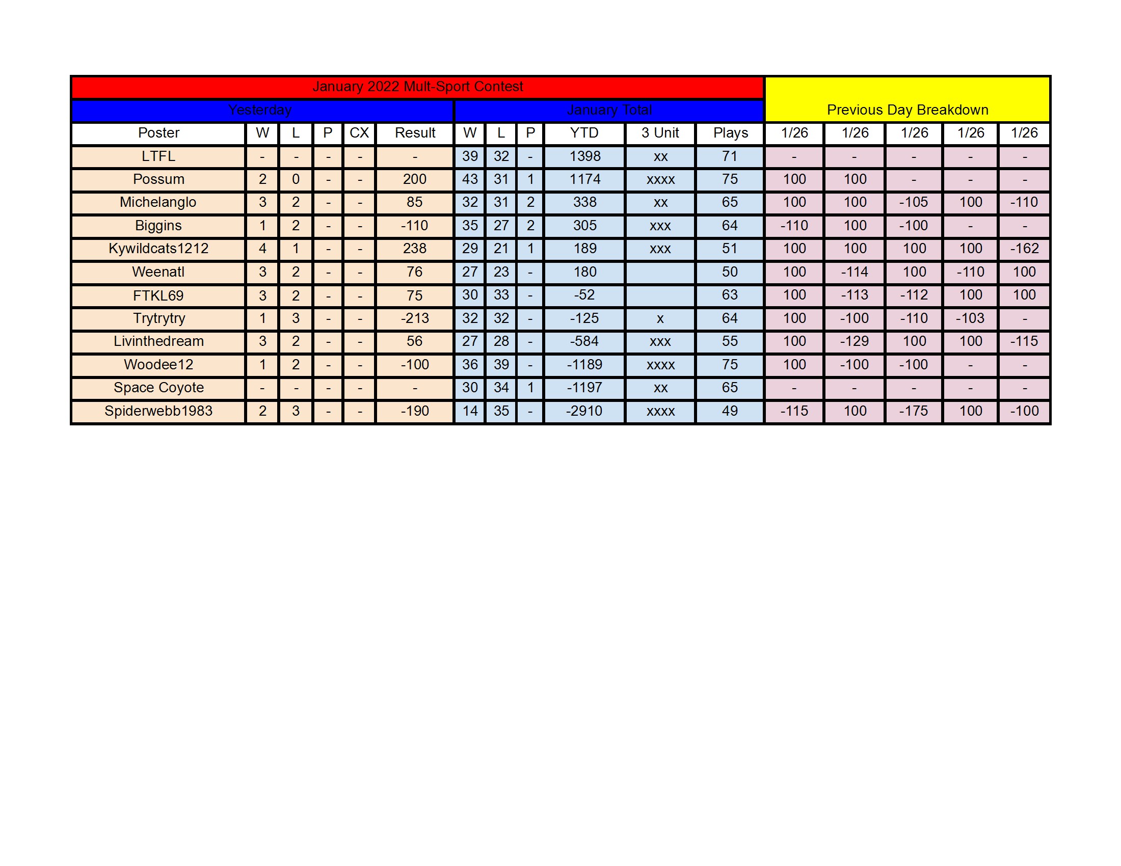 January Standings - 1_26 conv 1.jpeg