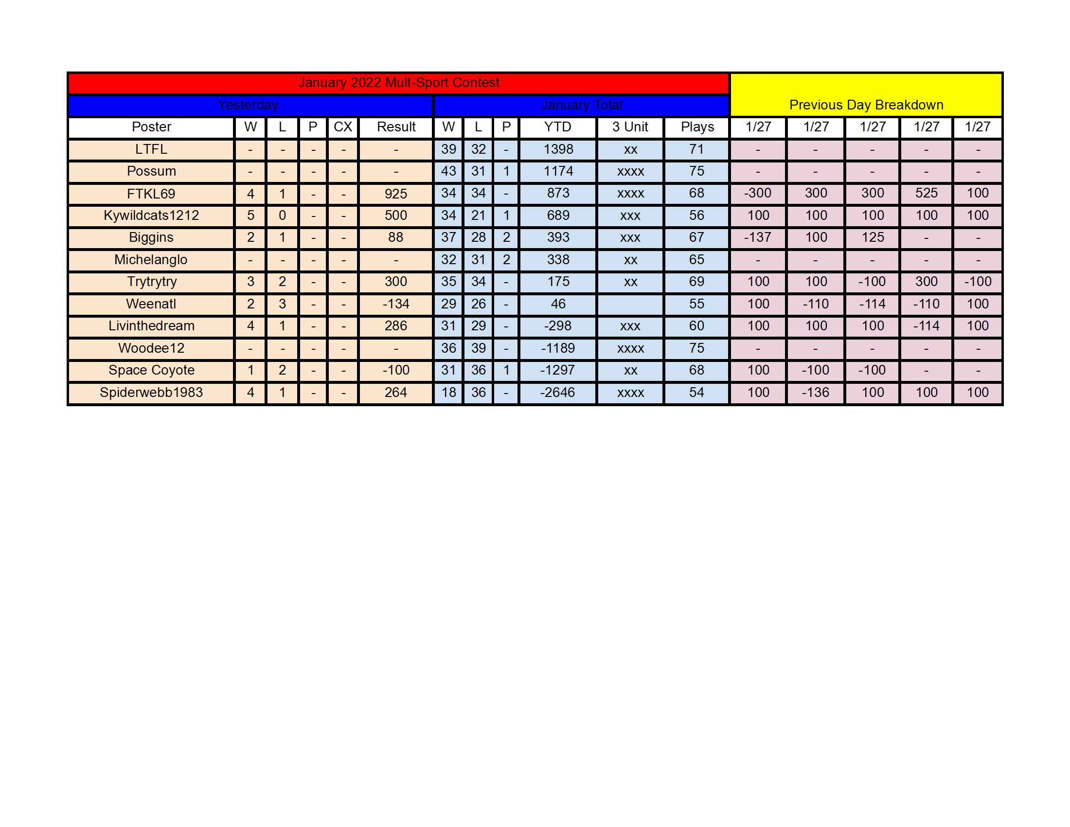 January Standings - 1_27 conv 1.jpeg