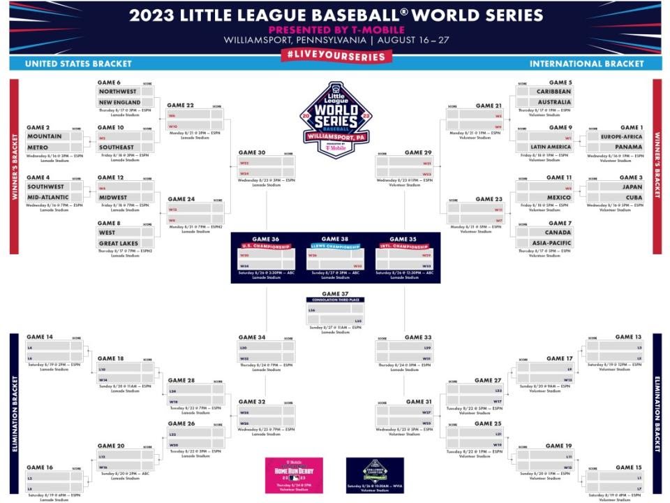 Little League World Series Page 4