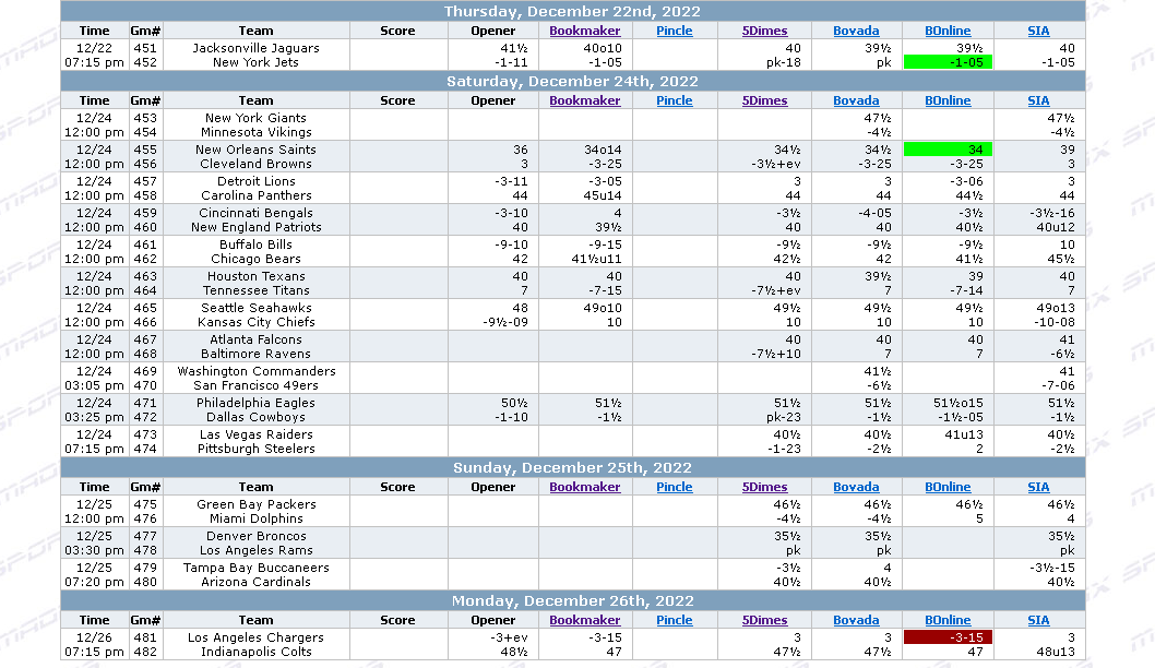 Week 16 lines......Christmas Eve Bonanza Schedule