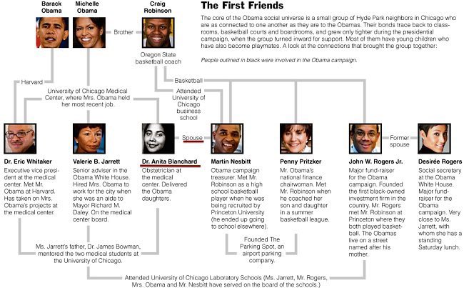 obama family connections.jpg