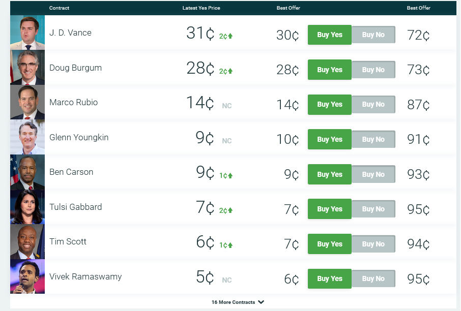 Screenshot 2024-07-11 at 01-40-40 2024 Election Predictions Who will win the 2024 Republican v...png