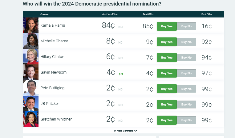 Screenshot 2024-07-22 at 09-56-09 2024 Presidential Predictions 2024 Democratic Nominee.png