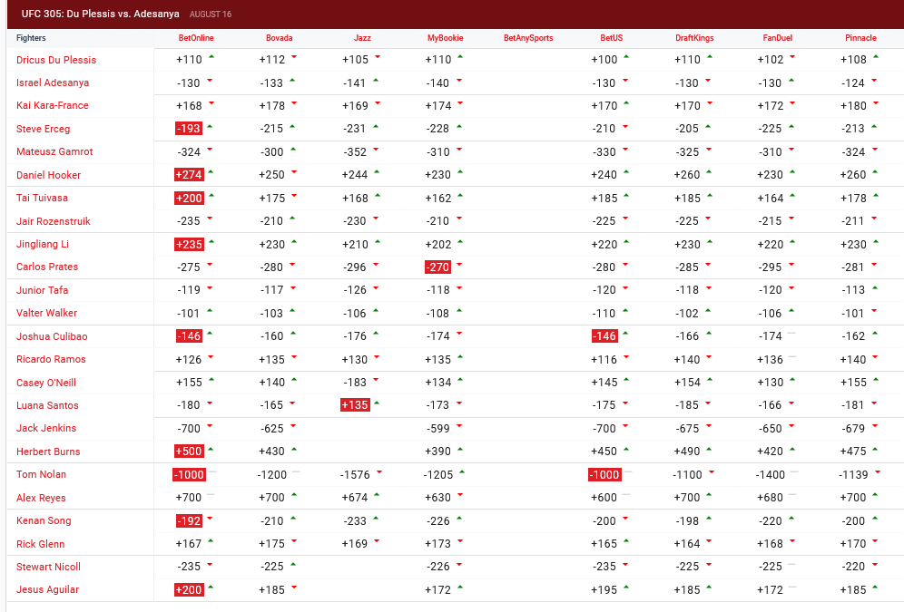 Screenshot 2024-08-11 at 18-28-06 Fight Odds MMA Betting Odds News and Analysis.png