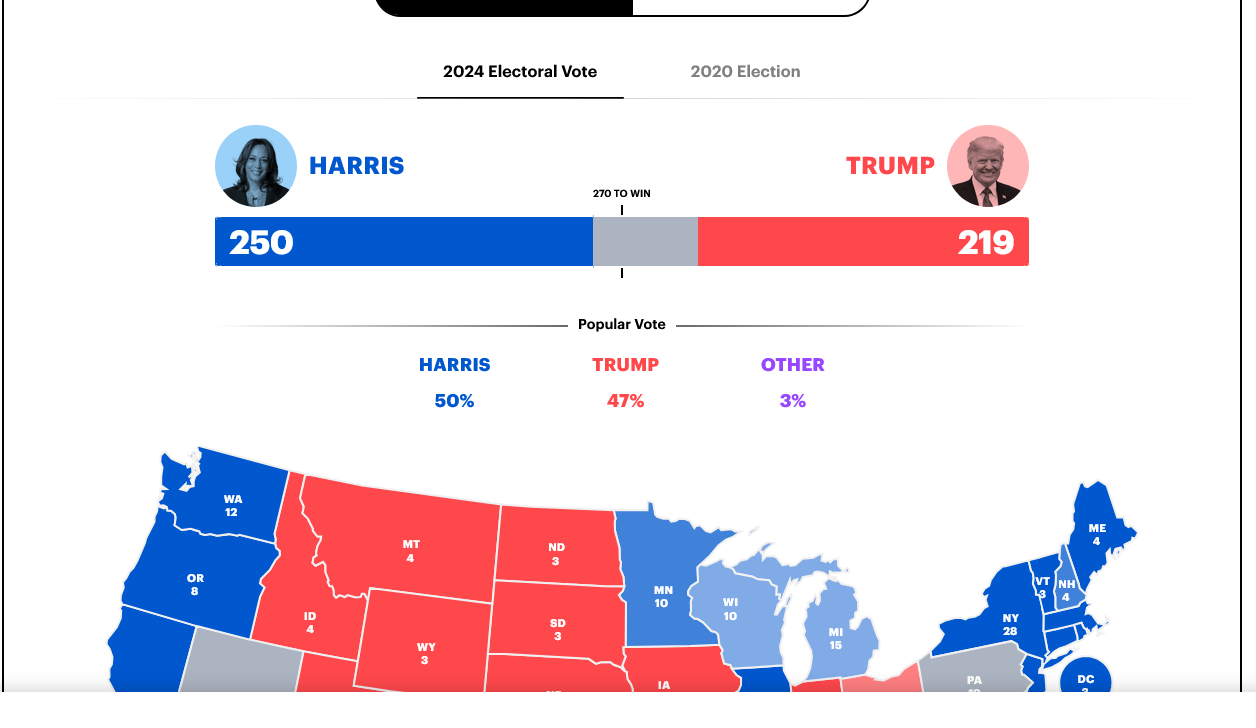 Screenshot 2024-10-21 at 18-27-25 2024 Presidential Election Polls.png