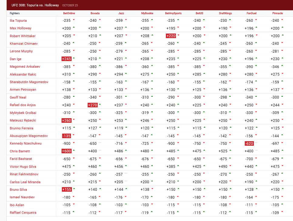 Screenshot 2024-10-23 at 19-13-59 Fight Odds MMA Betting Odds News and Analysis.png