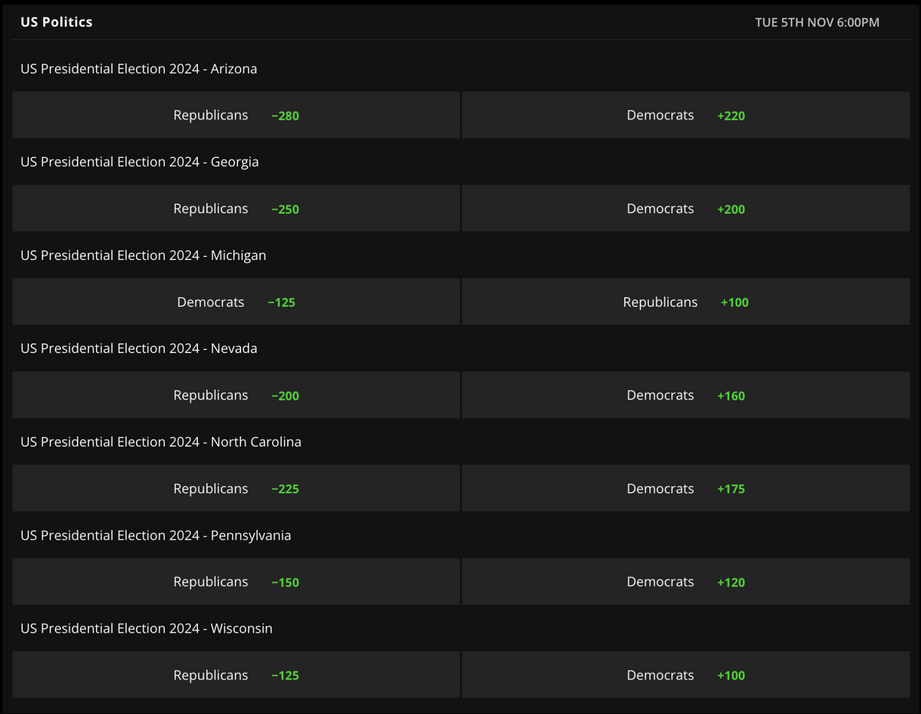 Screenshot 2024-10-30 at 13-30-08 Latest 2024 Presidential Election Odds Who Leads the Swing S...png