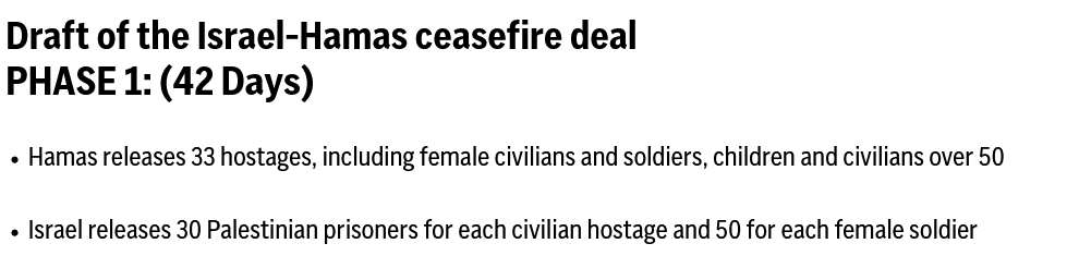 Screenshot 2025-01-16 at 06-01-23 These are the terms of the Israel-Hamas draft ceasefire deal...png