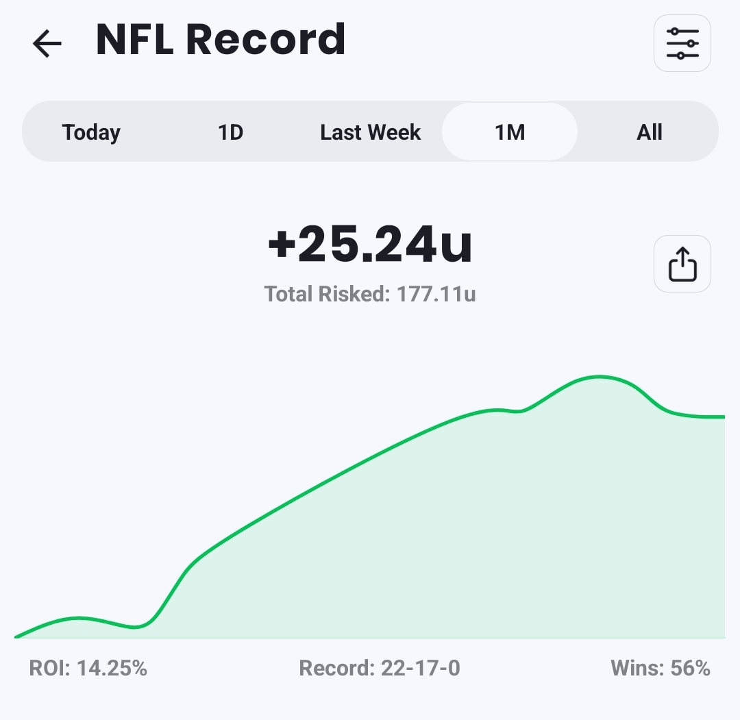 Sunday NFL  WEEK 3