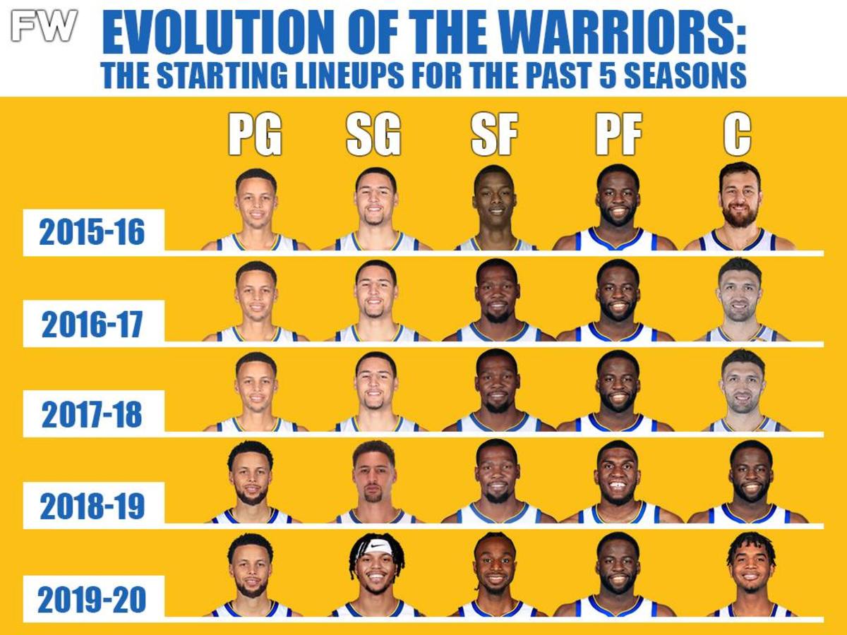 the-evolution-of-the-warriors-the-starting-lineups-for-the-past-5-seasons.jpg
