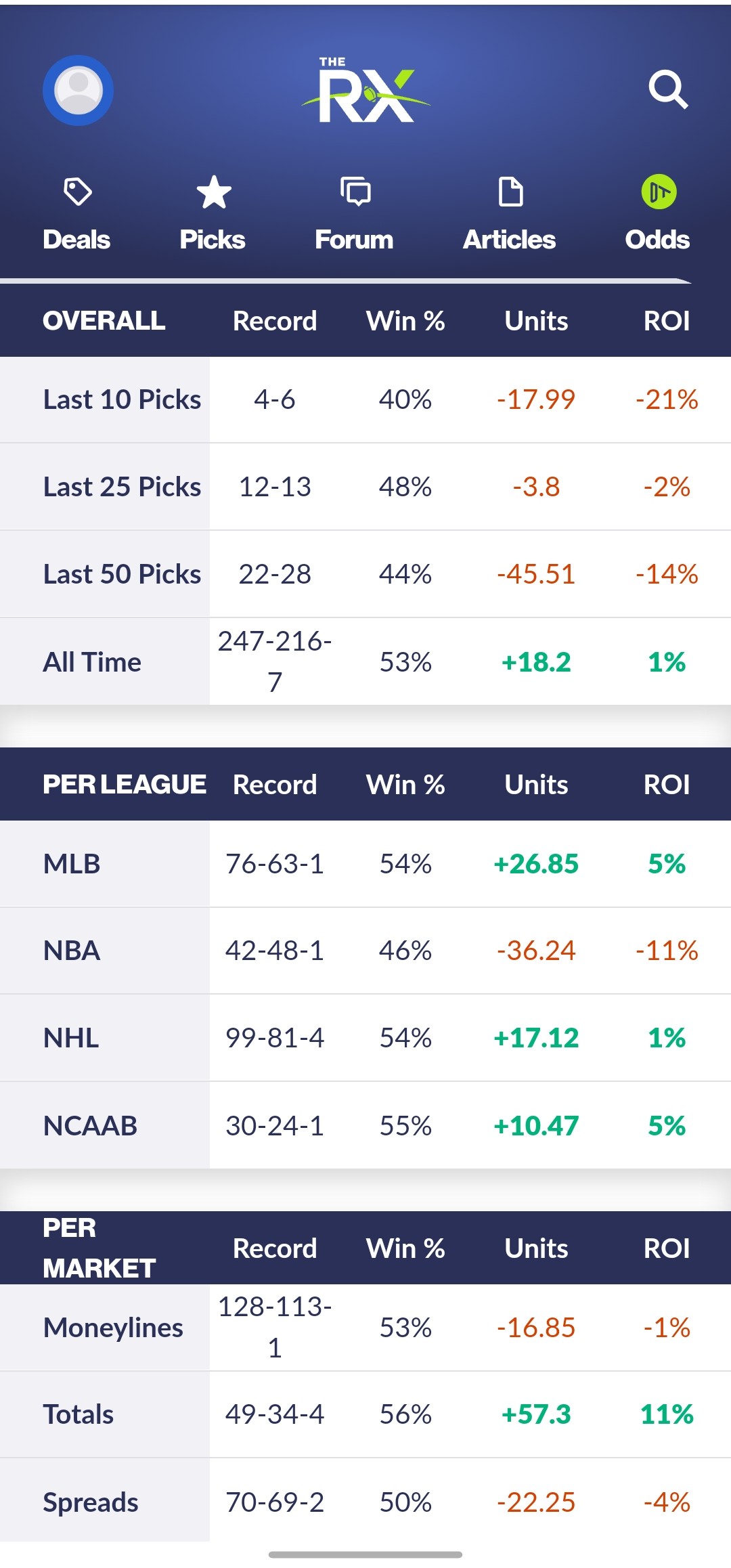 TheRx Overall Record May 19th 2022.jpg